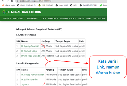 Evaluasi warna link hijau menjadi biru