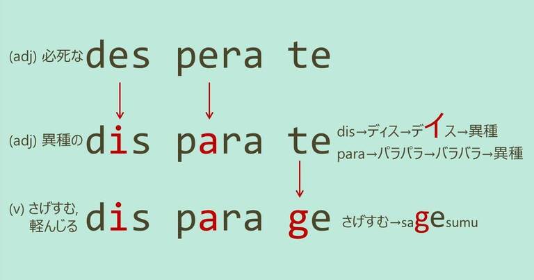 スペルが似ている英単語 Desperate Disparate Disparage の意味の違いと覚え方 Tanes Eigo Blog