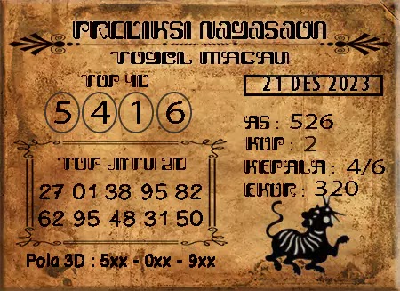 Prediksi Nagasaon Pasaran Macau Kamis 21-Desember-2023