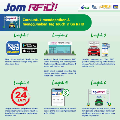 Cara Topup RFID Malaysia 2022 Online (Harga & Lokasi Pemasangan)