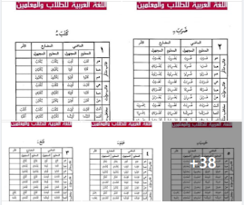 قاموس تصريف الأفعال