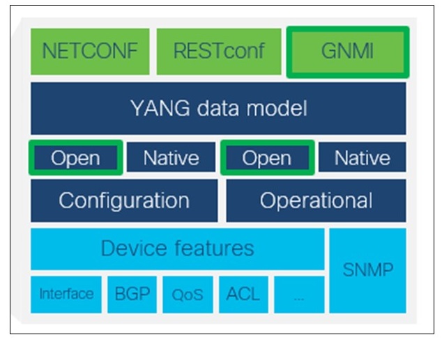 Cisco Exam Prep, Cisco Exam Preparation, Cisco Learning, Cisco Career, Cisco Preparation, Cisco OpenConfig