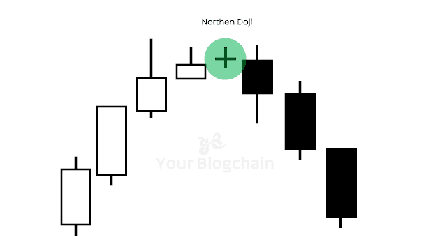 Your-blogchain