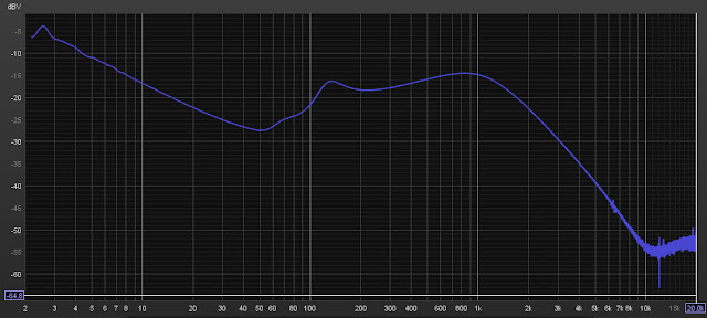 real 2nd order LPF circuit frequency response graph