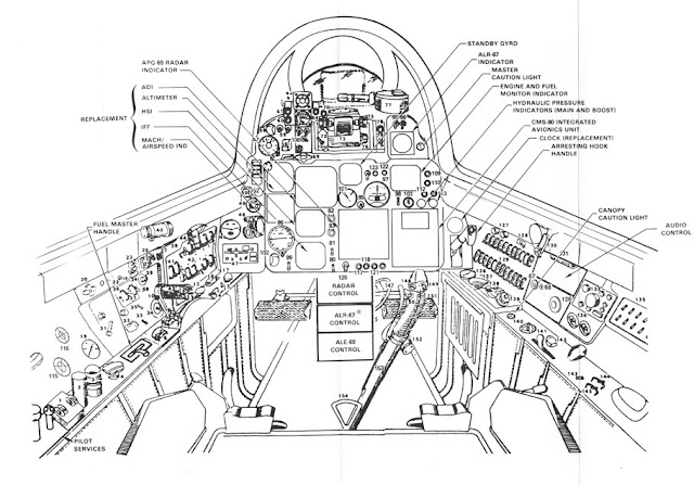 Vought V-601 cockpit arrangement