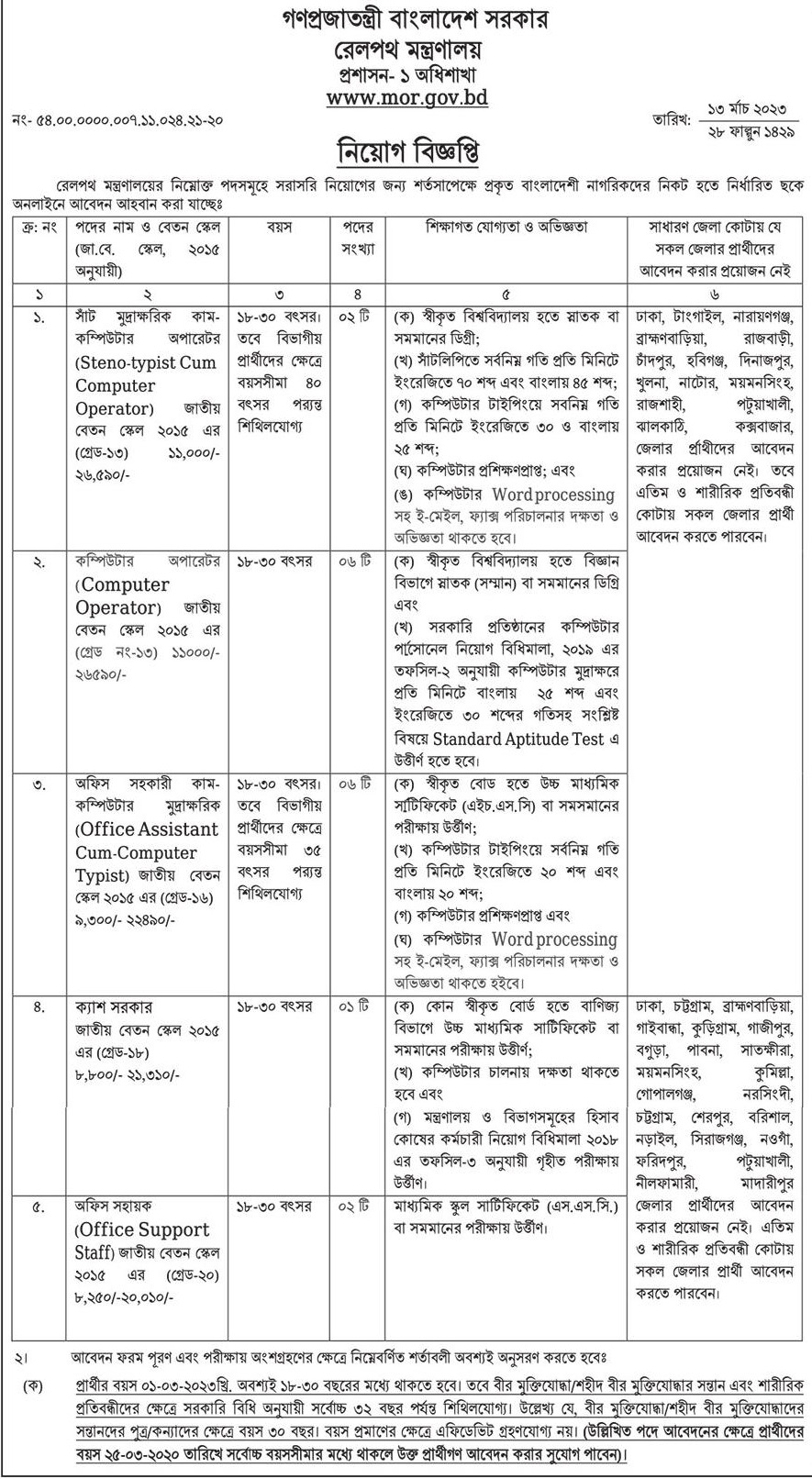 রেলওয়ে নিয়োগ 2023 - বাংলাদেশ রেলওয়ে নতুন নিয়োগ বিজ্ঞপ্তি ২০২৩ - Bangladesh Railway Job Circular 2023 - railway.gov.bd job circular 2023 - রেলওয়ে নিয়োগ বিজ্ঞপ্তি ২০২৩
