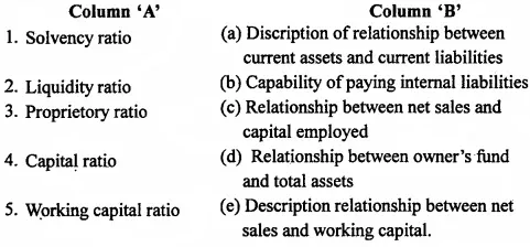 MP Board Class 12th Accountancy Important Questions Chapter 10 Analysis of Accounting Ratios