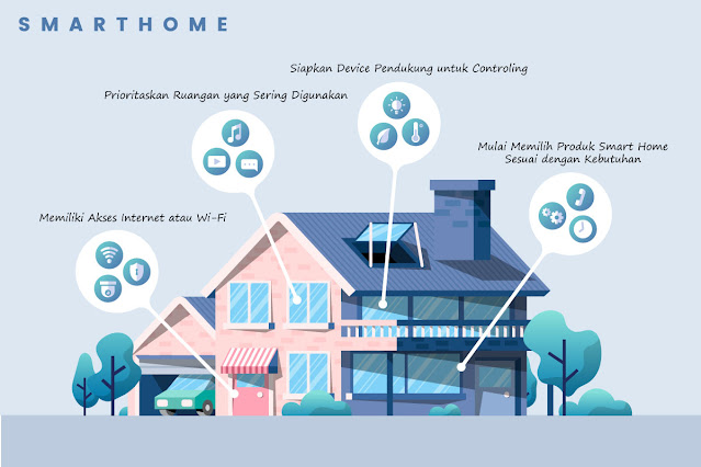 Smart Device Mudahkan Kehidupan Sehari-hari