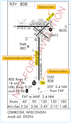 Surface Movement Safety, instrument flight rules
