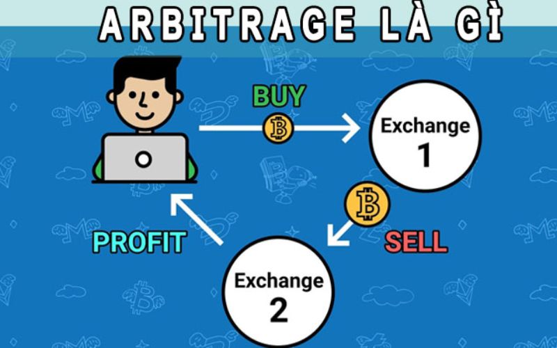 Arbitrage là gì?