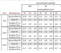 Header Sizing Table