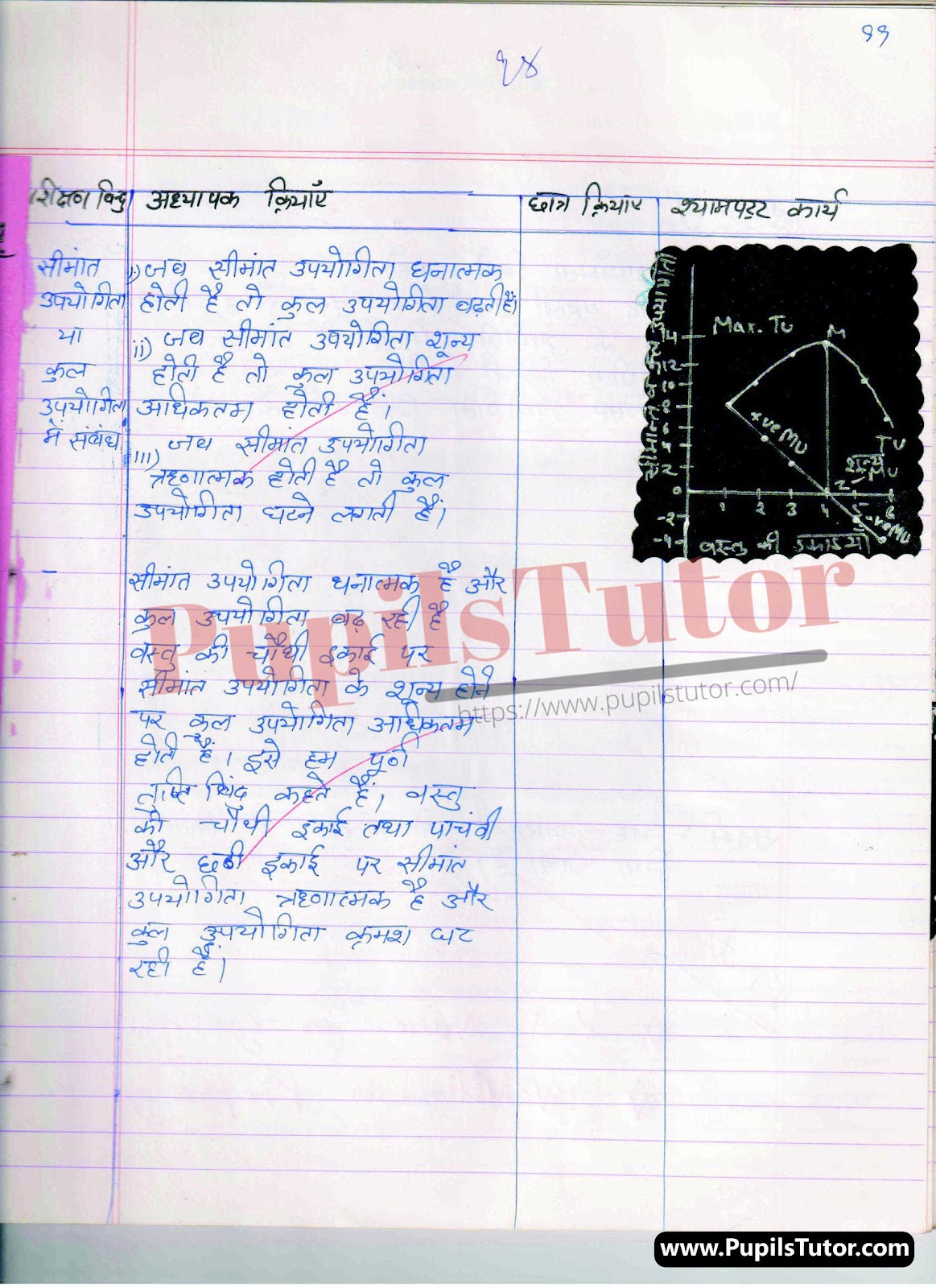 Lesson Plan On Upbhokta Ka Vyavhar For Class 11, 12th | Upbhokta Ka Vyavhar Path Yojna – [Page And Pic Number 5] – https://www.pupilstutor.com/