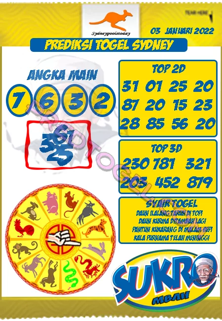 Prediksi Mbah Sukro Sydney Senin 03 Januari 2022