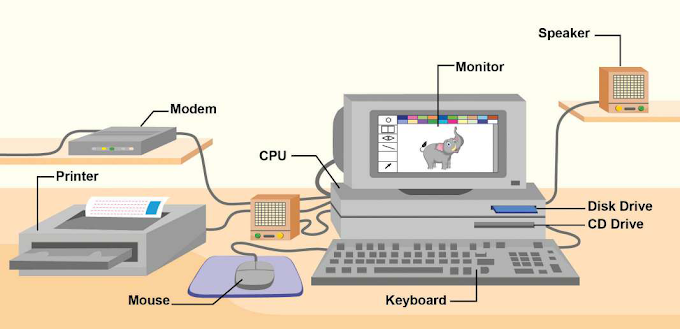 Komputer dan Komponen Penyusunnya (Sistem Komputer)