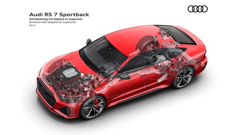 Audi RS7 Sportback 2020