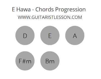 Chords Progression of E Hawa Meghdol