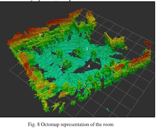 Octomap of a room : octomap vs rtab map