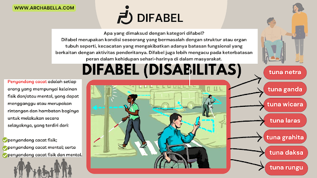 Apa definisi Difabel?