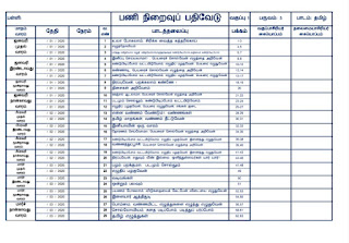 4th Standard - 3rd Term WORKDONE RECORD