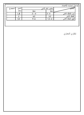 تقييم ايقاظ علمي سنة ثالثة ابتدائي الثلاثي الثاني, تحميل امتحان إيقاظ علمي pdf, تقييمات إيقاظ علمي سنة ثالثة, بتمارين إيقاظ علمي سنة ثالثة أساسي