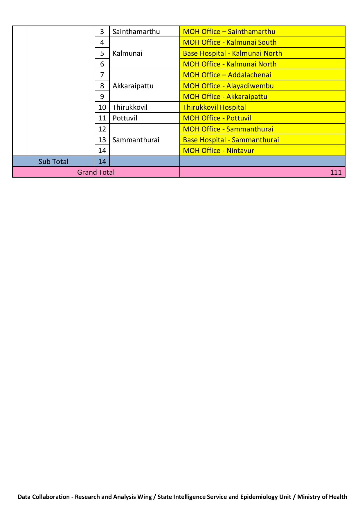 Army Managed Vaccination Centers