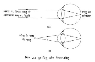 Class 10th Bharati Bhawan Physics Chapter 3  Human Eye  Atmospherical Refraction  Dispersion  Question Answer in hindi