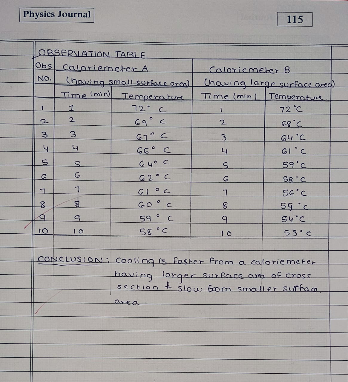 Maharashtra SSC Board 12 Class practical of PHYSICS JOURNAL solutions-Part-2