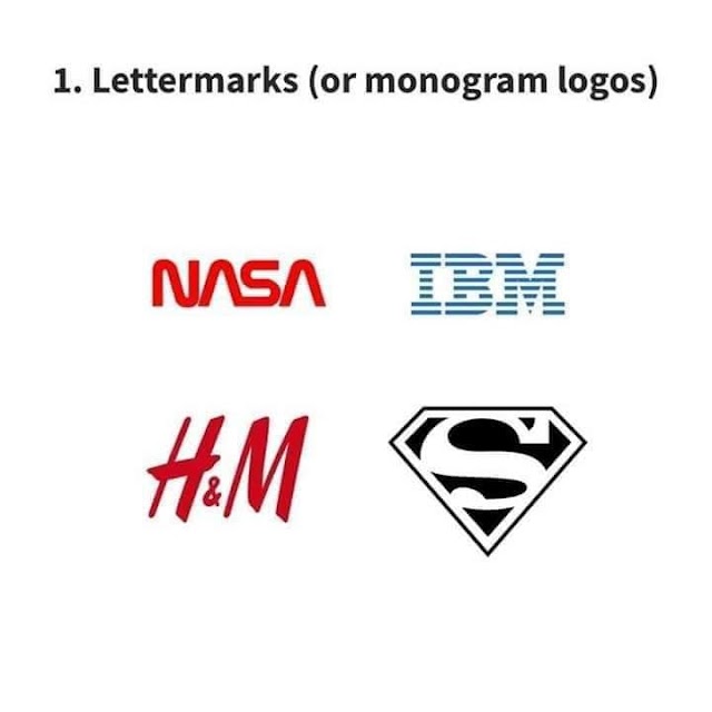 7 Type Of Logo and How To Used Them