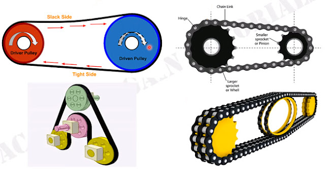 Difference between chain drive and belt drive
