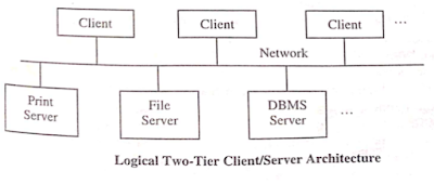 logical Two-tier clien-server architecture