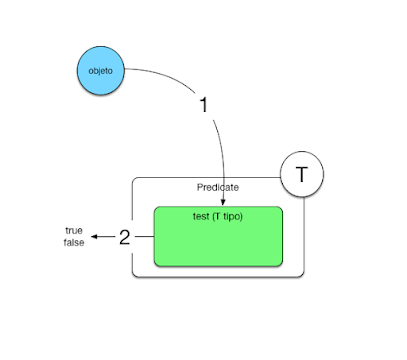 Java 8 Predicate Interface Example [Tutorial]