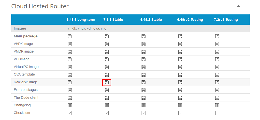 Gunakan versi CHR terbaru v.7.1.1 agar dapat diinstall pada VPS Vultr