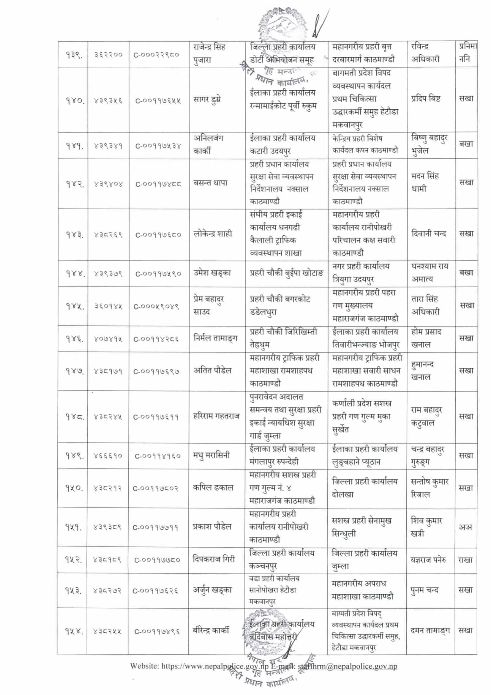 Nepal Police Sub Inspector (SI) Posting List