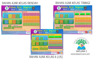 Contoh tampilan bahan ajar digital tiap kelas