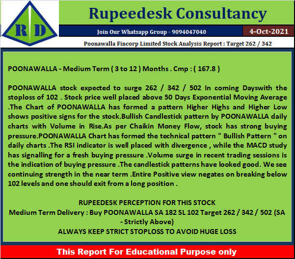 Poonawalla Fincorp Limited Stock Analysis Report  Target 262  342