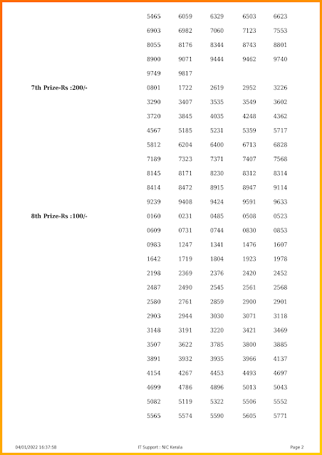 sthree-sakthi-kerala-lottery-result-ss-294-today-04-01-2022-keralalotteriesresults.in_page-0002