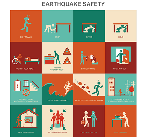 Preparing for and Reducing the Impact of Earthquakes