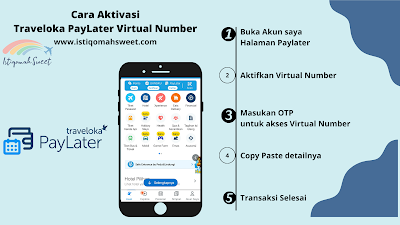 Cara Aktivasi Traveloka PayLater Virtual Number