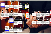 ISO 31.000 Teknik Asesmen Risiko – Analisis Dasi Kupu – Kupu (Bow Tie Analysis – BTA) 