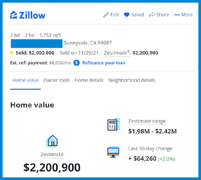 Home Sold Sunnyvale