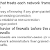 Difference between Stateful and stateless firewall