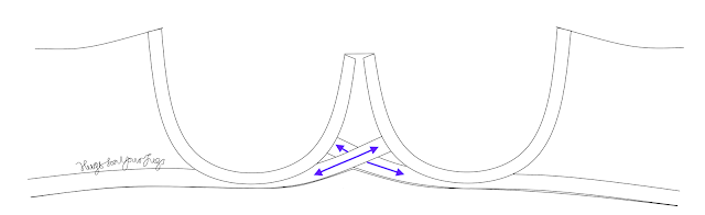 A gothic arch stopping the lower gore from widening