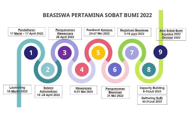 Beasiswa Pertamina Sobat Bumi Akan Dibuka Kembali Tanggal 17 Maret 2022, Jangan Sampai Kelewatan