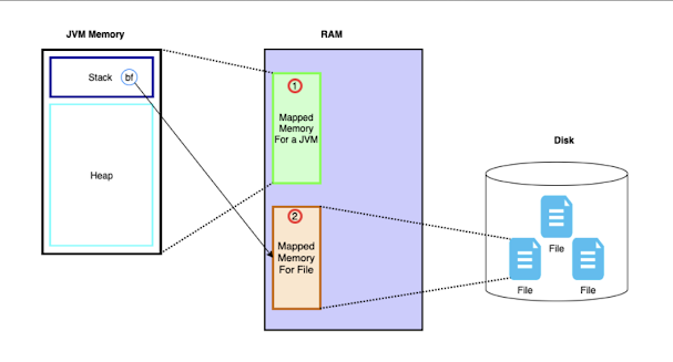 How to fix java.io.IOException: Map failed and java.lang.OutOfMemoryError: Map failed? Example