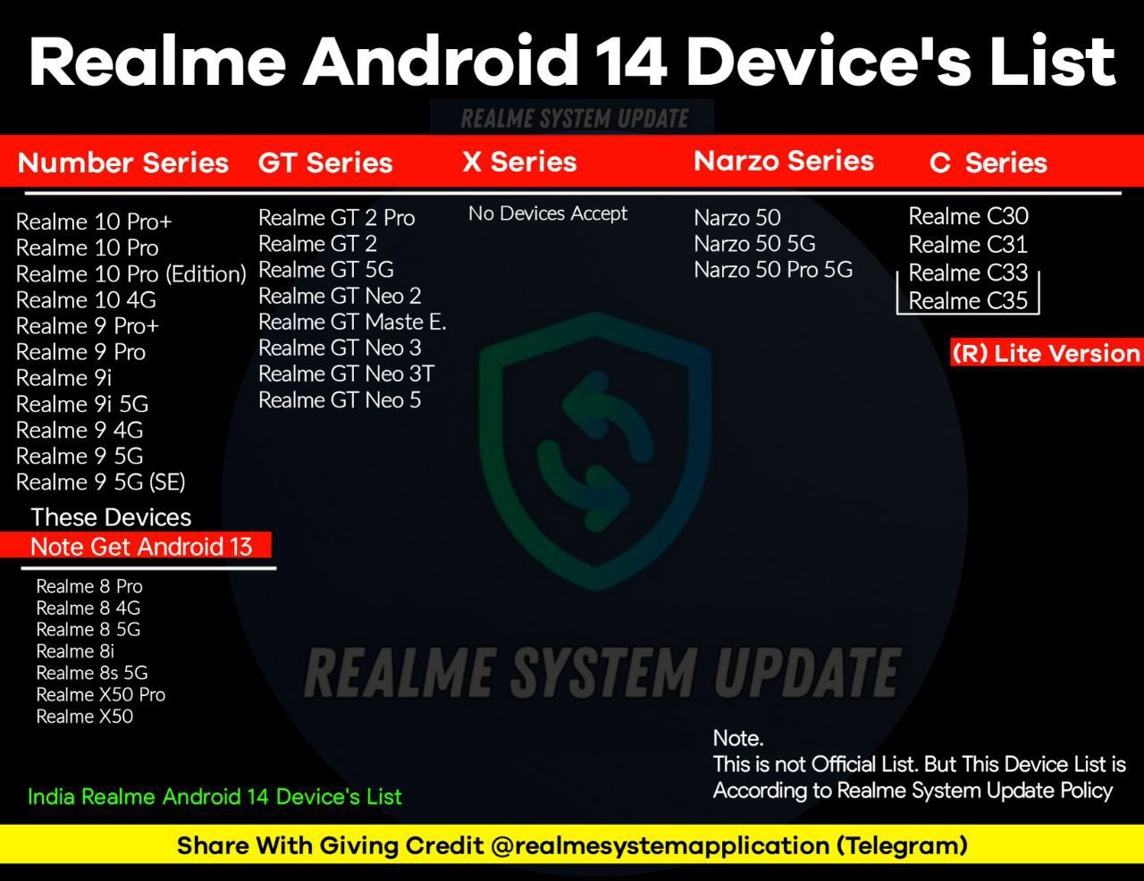 Realme UI 5.0 Eligible Devices, Realme UI 5.0 Supported Devices, Realme Ui 5.0 Device List