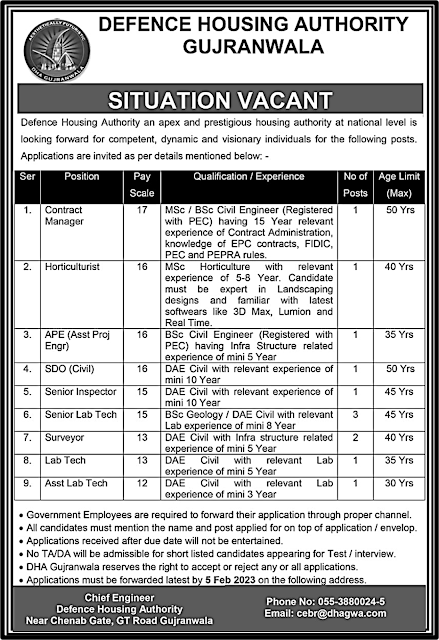 Defence Housing Authority DHA Gujranwala Jobs 2023