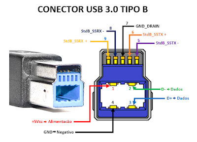 Conector USB 3.0 tipo B - Pinagem, Pinout USB 3.0