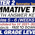 SUMMATIVE TESTS NO. 3: Quarter 2 SY 2021-2022 (Modules 5-6) With Answer Keys