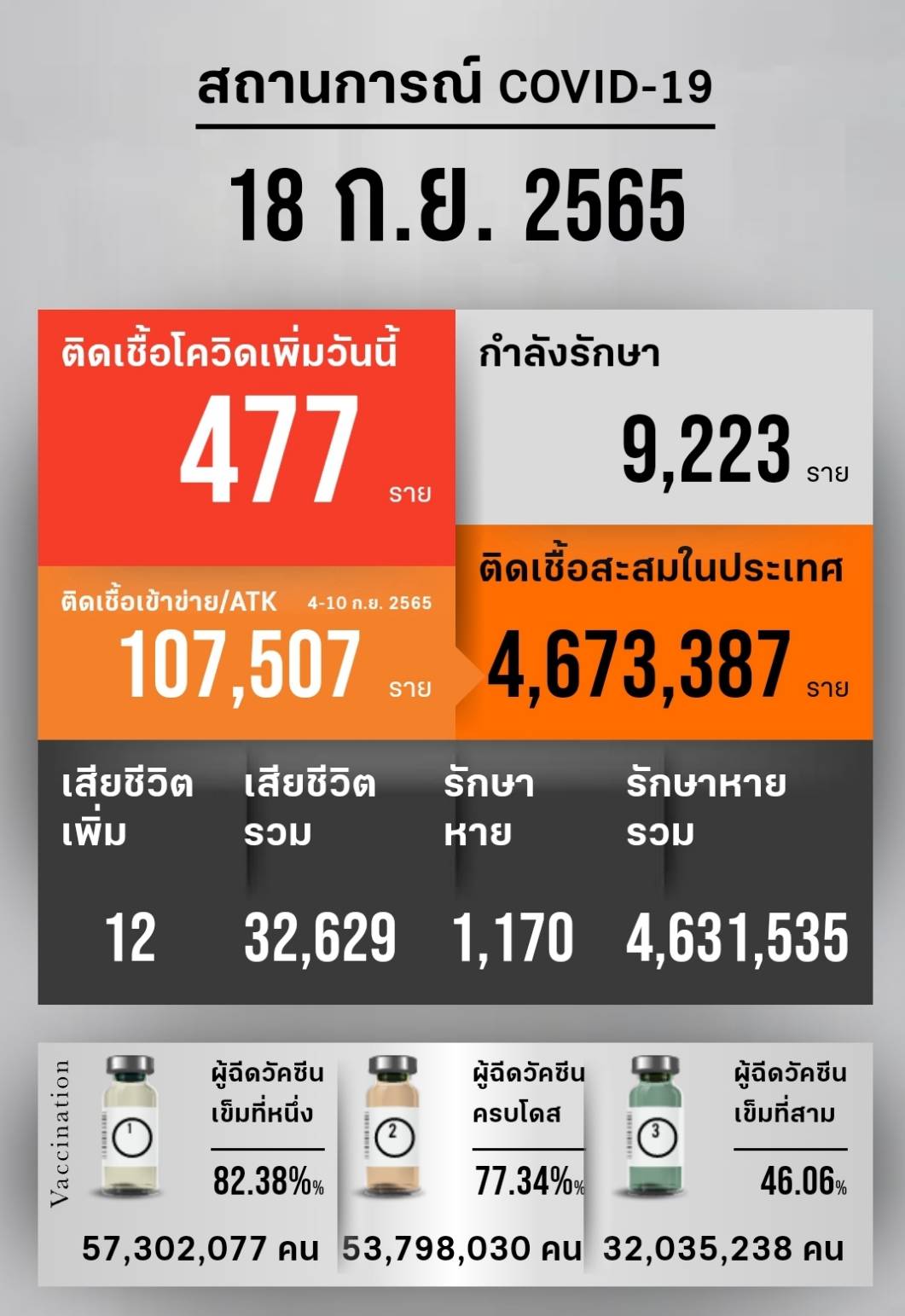ร้านตัดเสื้อวราภรณ์