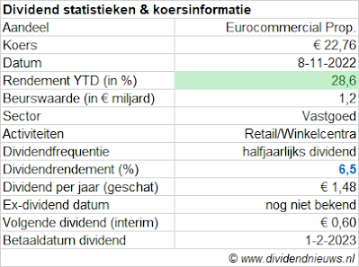 dividend statistieken aandeel ECP